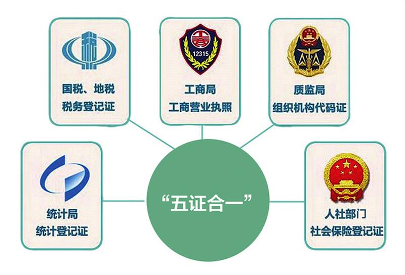 “三證合一”更換“五證合一”相關(guān)問題