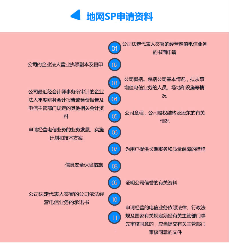 SP經營許可證申請