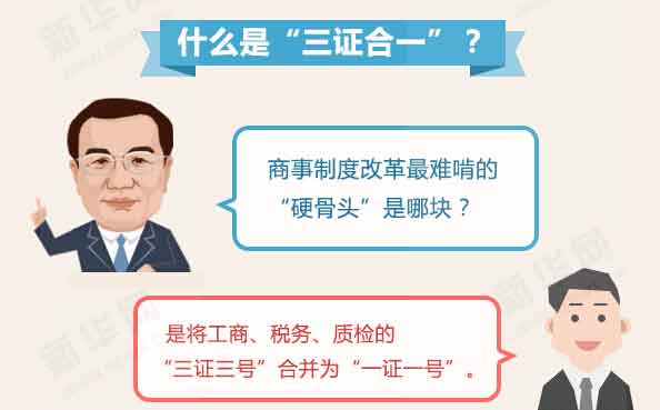 三證合一是哪三證，辦理流程是什么