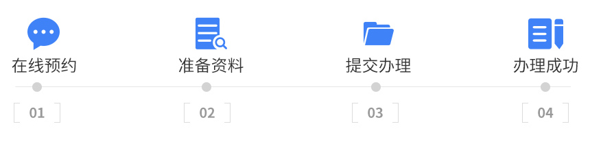 守合同重信用企業(yè)申報(bào)流程