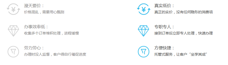 出版物經(jīng)營許可證