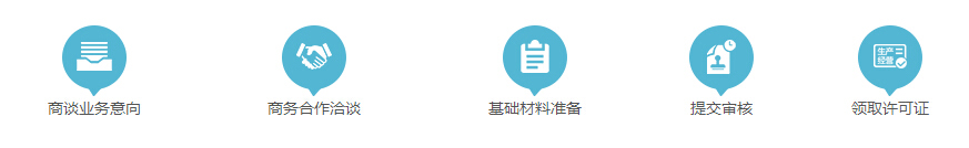 出版物經(jīng)營許可證