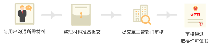 危險(xiǎn)化學(xué)品經(jīng)營(yíng)許可證