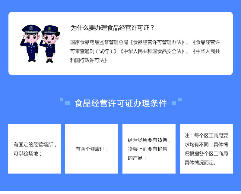 食品經(jīng)營許可證辦理