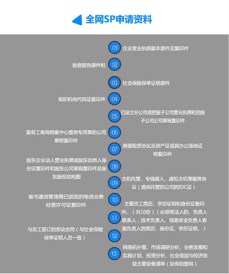 SP經營許可證申請